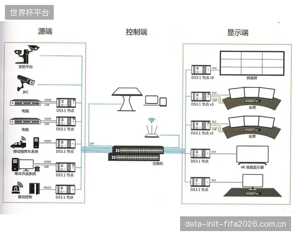 分布式KVM技术为观众自由切换观赛视角的服务（Multiview）扫清了最后的底层障碍